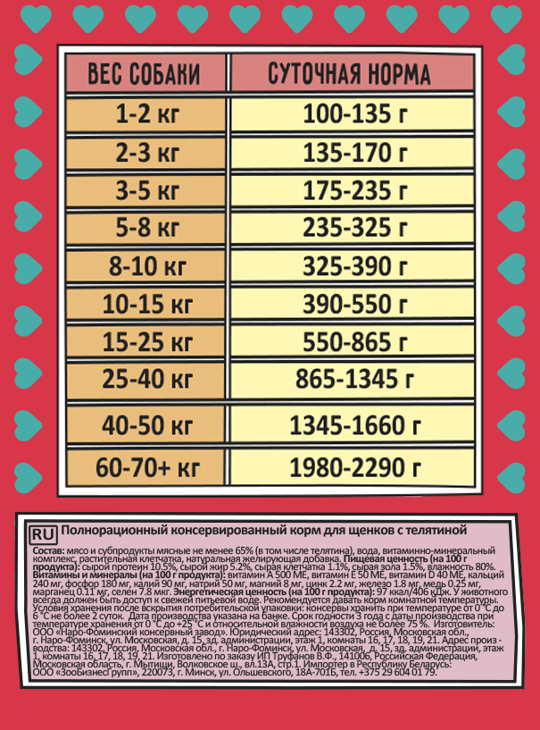 для Щенков с Телятиной — Начало Большой Жизни!