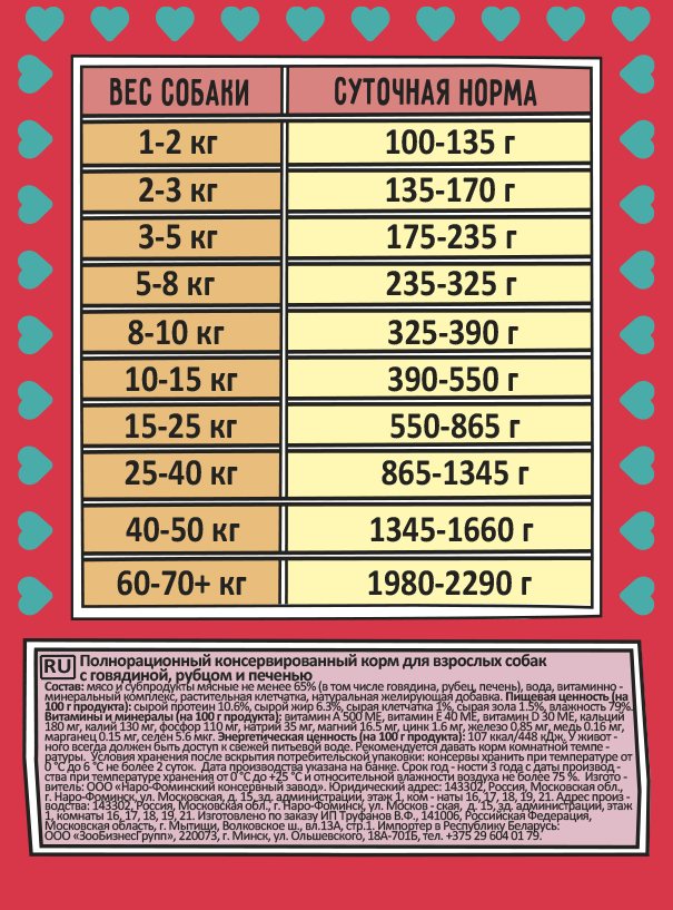 для Взрослых Собак с Говядиной, Рубцом и Печенью — Глава о Здоровье Изнутри!