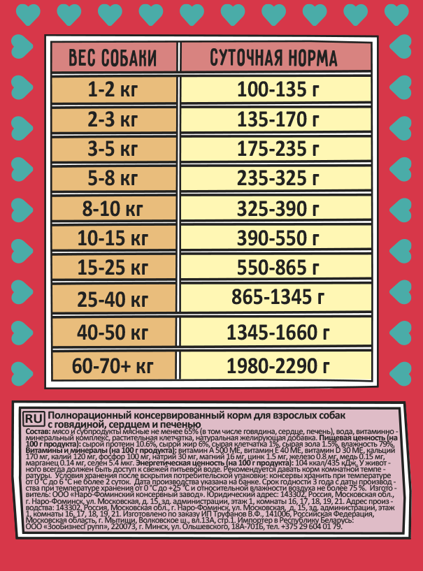для Взрослых Собак с Говядиной, Сердцем и Печенью — Глава о Силе и Выносливости!